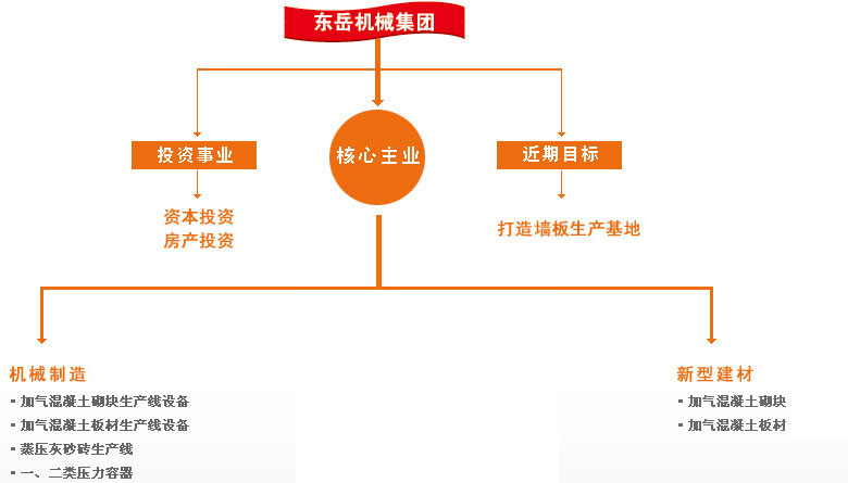 東岳機械集團集團框架