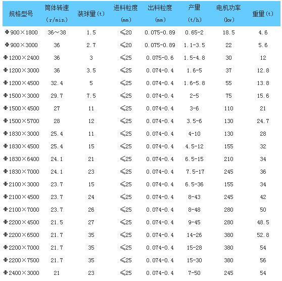 加氣塊設備，加氣塊生產線，加氣砌塊設備，加氣砌塊生產線