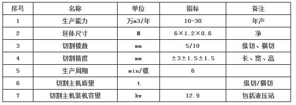加氣塊設(shè)備，加氣塊生產(chǎn)線，加氣砌塊設(shè)備，加氣砌塊生產(chǎn)線